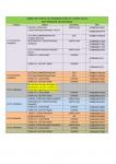 listado libros de texto educación primaria